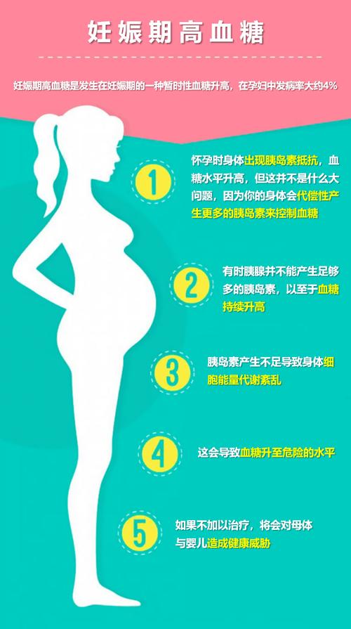 五类孕妇要小心血糖高 三大治疗误区要认清