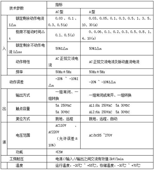 关于剩余电流动作继电器在配电系统中的应用探讨