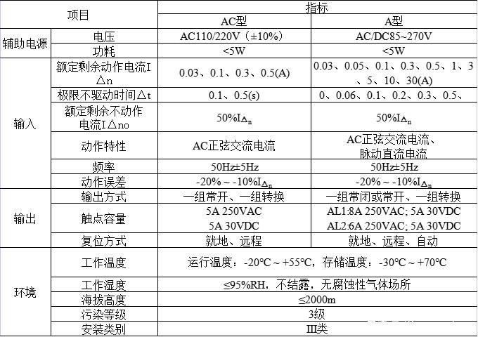 关于剩余电流动作继电器在配电系统中的应用探讨