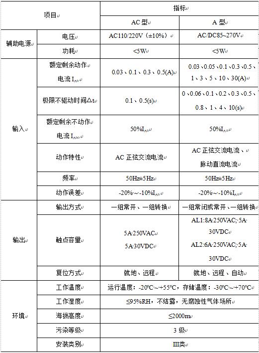 关于剩余电流动作继电器在配电系统中的应用探讨