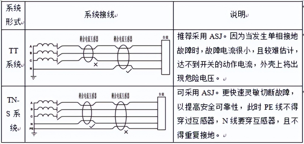 关于剩余电流动作继电器在配电系统中的应用探讨