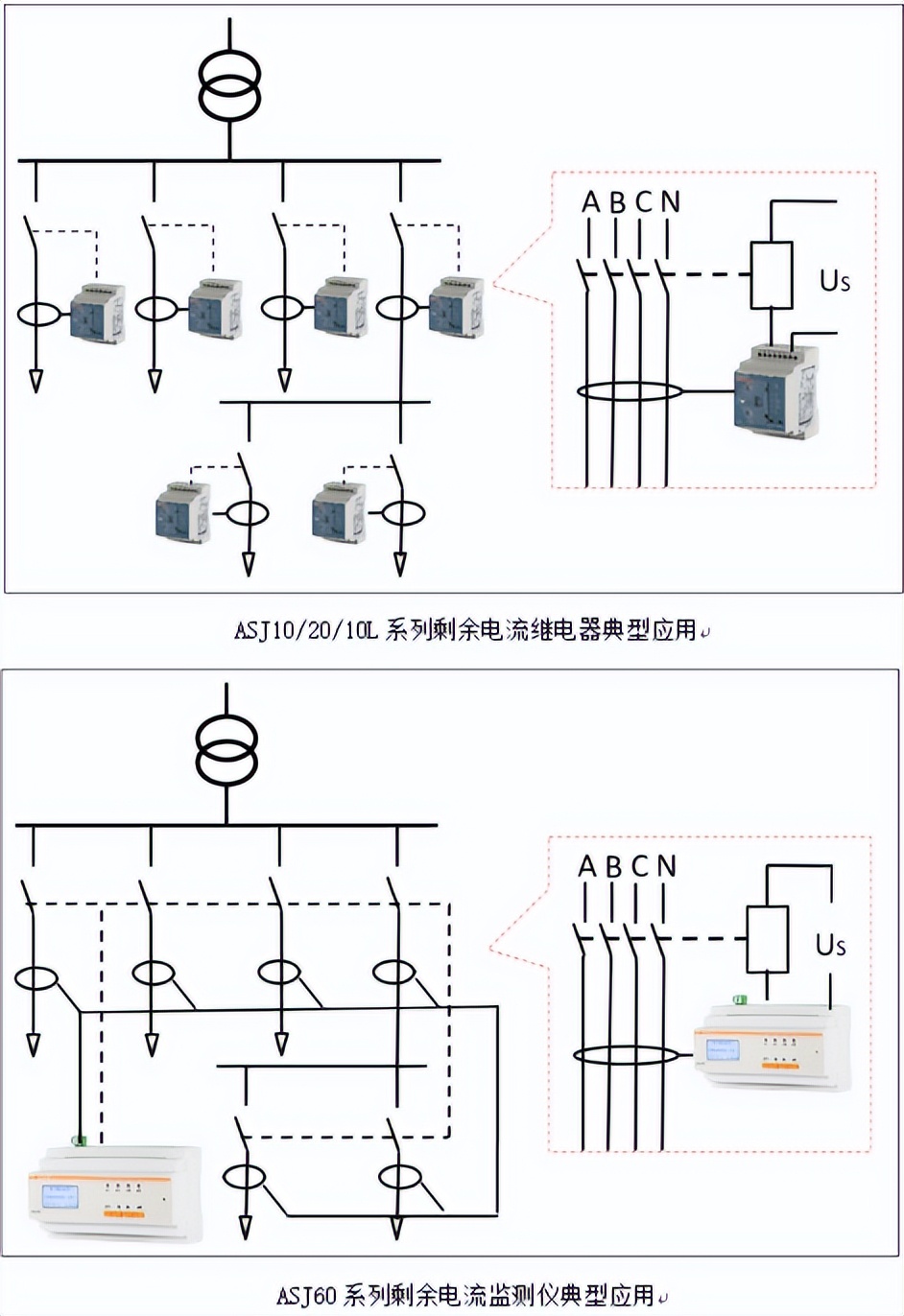 关于剩余电流动作继电器在配电系统中的应用探讨