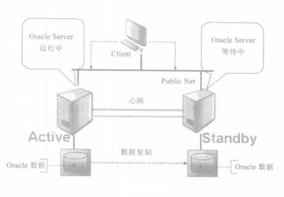 某发电厂双机热备系统解决方案