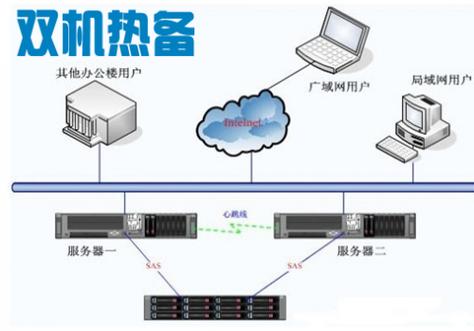 某发电厂双机热备系统解决方案