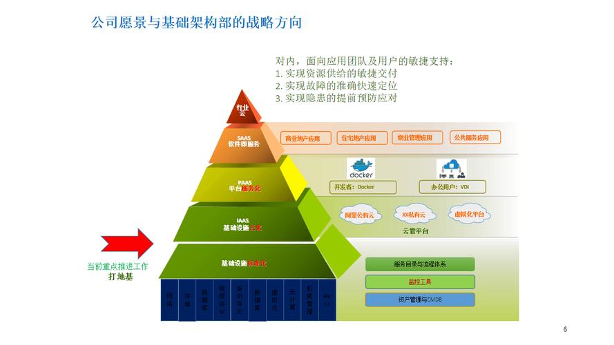 如何提升IT架构可用性 满足高可用性需求