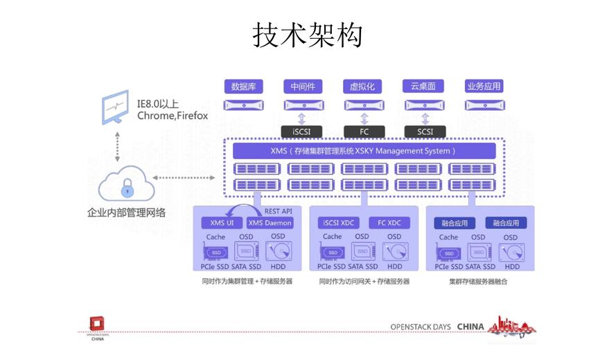 如何提升IT架构可用性 满足高可用性需求