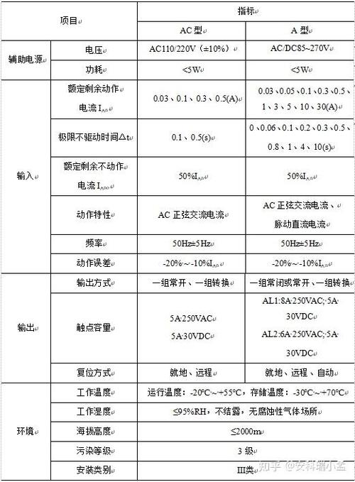 浅谈剩余电流动作继电器的应用
