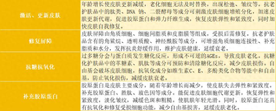 抗皱紧致护肤品哪款好？十大提拉紧致单品年度好评榜合集