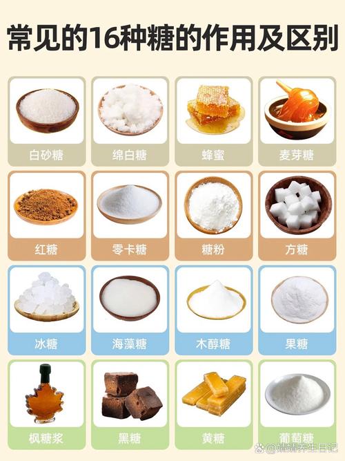 科普|关于“糖”你真的了解吗？