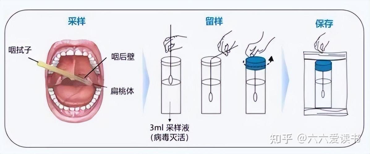 权威回应来了！核酸检测采样棉签不会对身体造成伤害