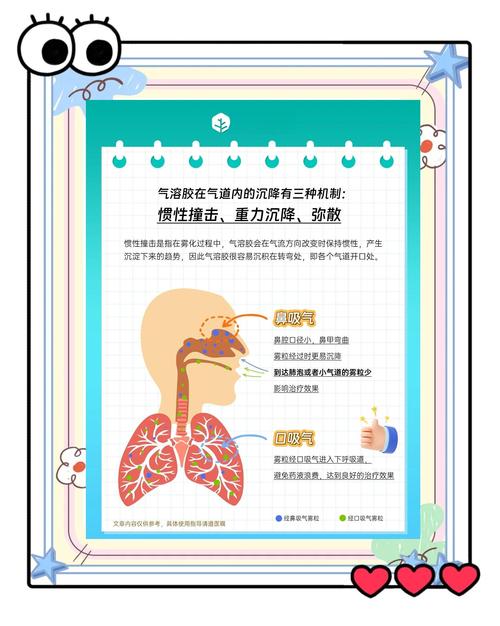 做雾化吸入治疗时是用鼻吸还是用嘴吸