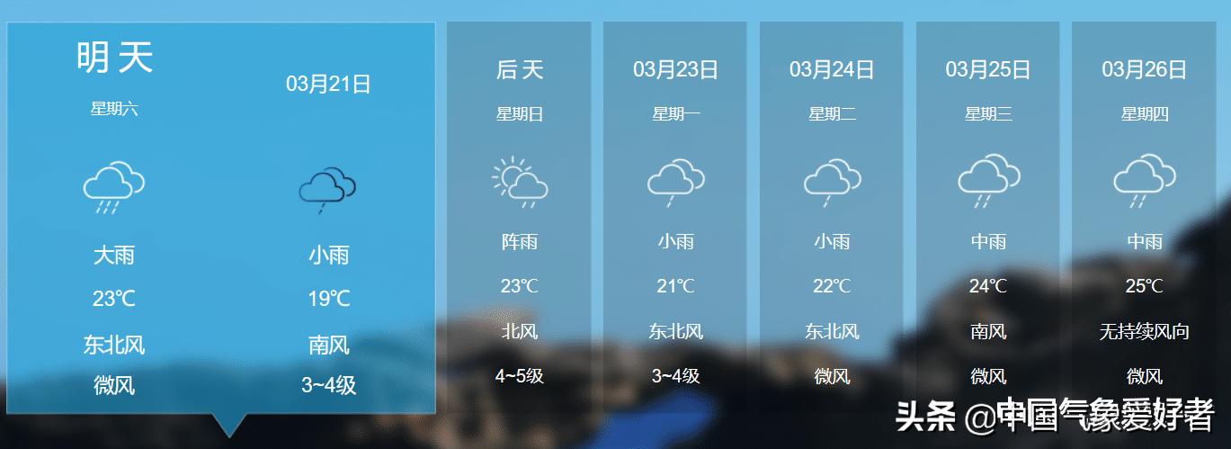 大规模降雨重回南方，大雨暴雨连下7天！权威预报：涉及21个省