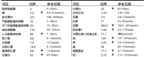 瑞金病例丨头痛欲裂，竟然是鼻窦“发霉”