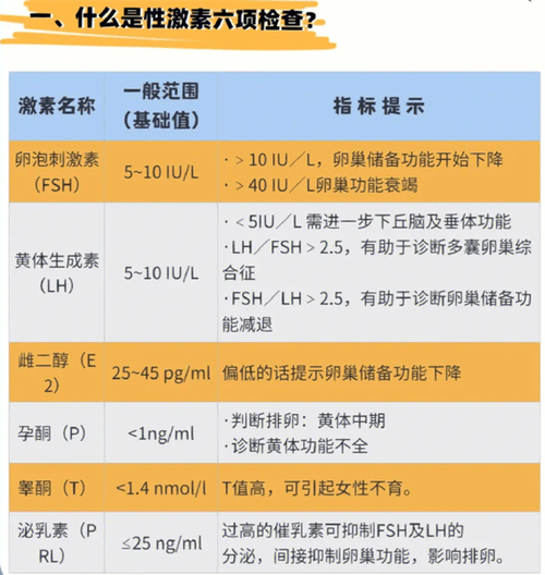 性激素六项怎么检查 检查性激素六项需要空腹吗