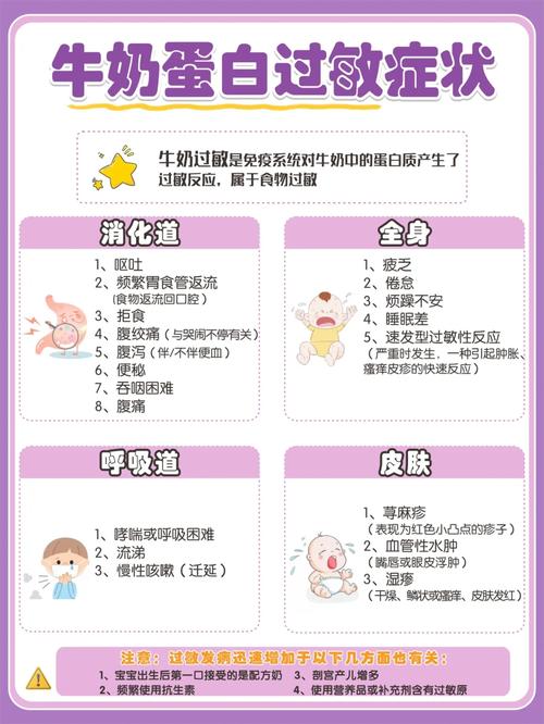 孩子喝牛奶过敏别慌 这份应对指南超实用