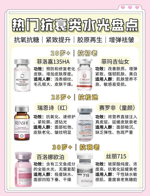 济南艺星首发丨新品术填充革命来了！菲洛嘉新品玻尿酸好在哪？