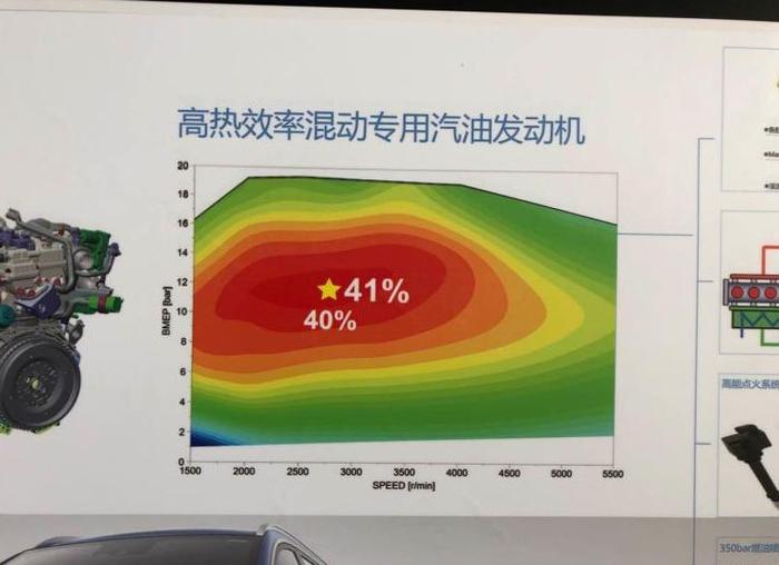 传统燃料车辆动力技术转型升级，专家表示发动机热效率或可提高到50%