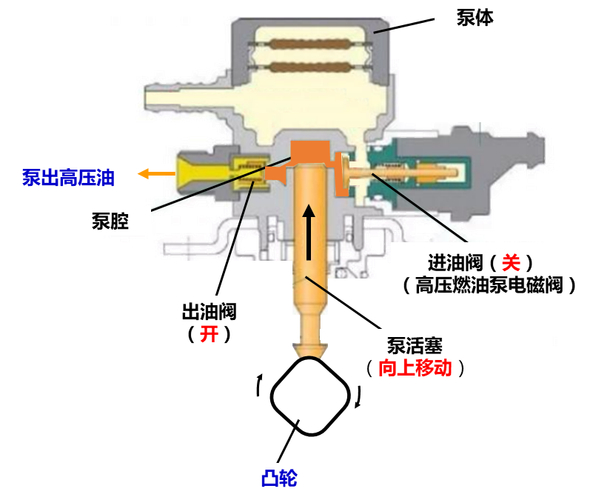 高压迸发的力量 汽油缸内直喷技术详解