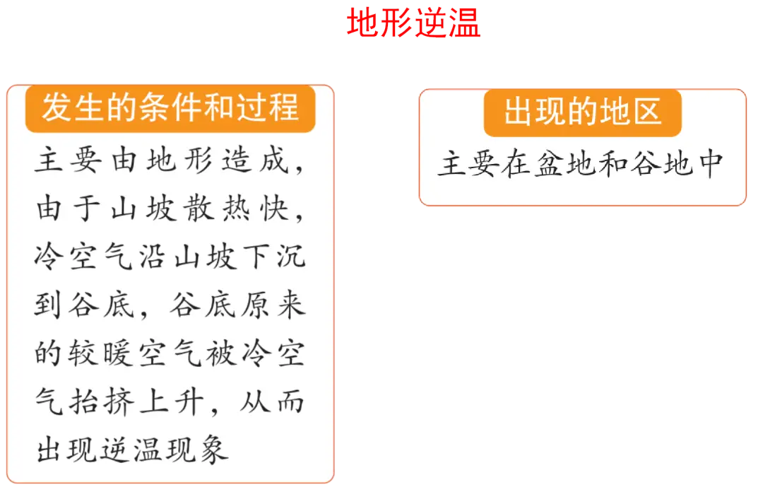 中学地理关于“气候”必考点及备考技巧2024届一轮复习知识结构——地球上的大气