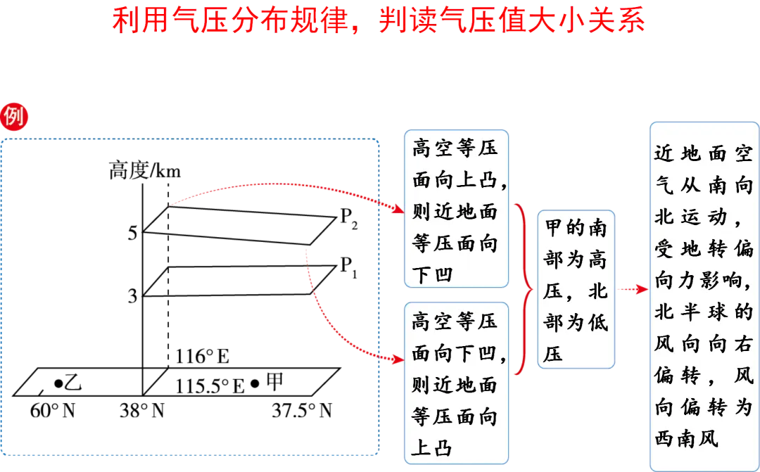 中学地理关于“气候”必考点及备考技巧2024届一轮复习知识结构——地球上的大气