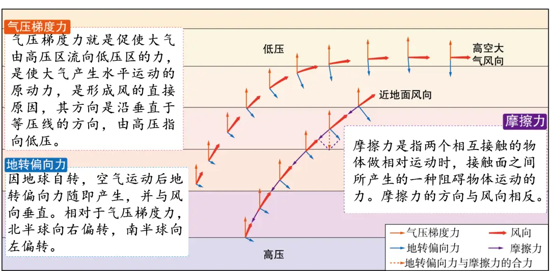 中学地理关于“气候”必考点及备考技巧2024届一轮复习知识结构——地球上的大气