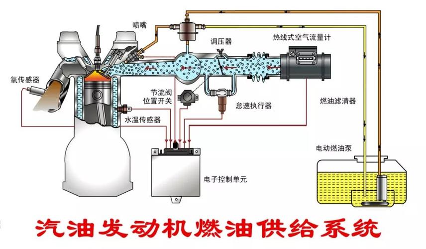 浅析发动机燃油供给系统 缸内直喷唱主角