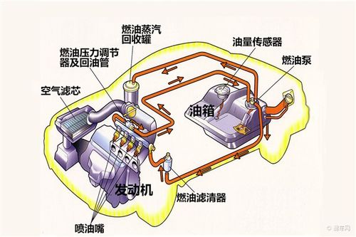 浅析发动机燃油供给系统 缸内直喷唱主角