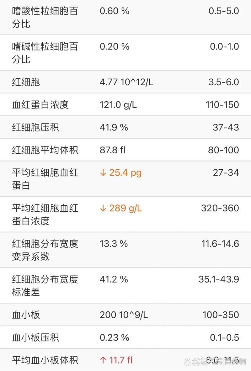 平均红细胞血红蛋白浓度偏低是什么情况