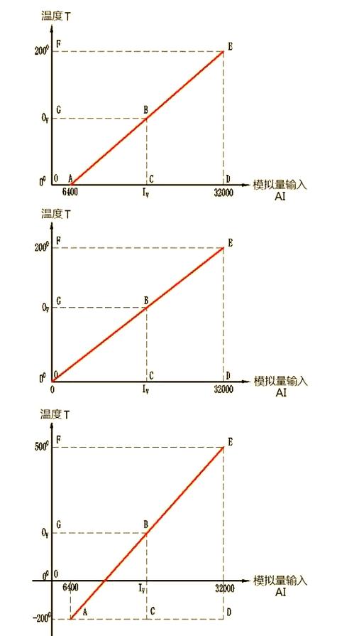 温湿度变送器的4-20mA信号究竟能够传输多远