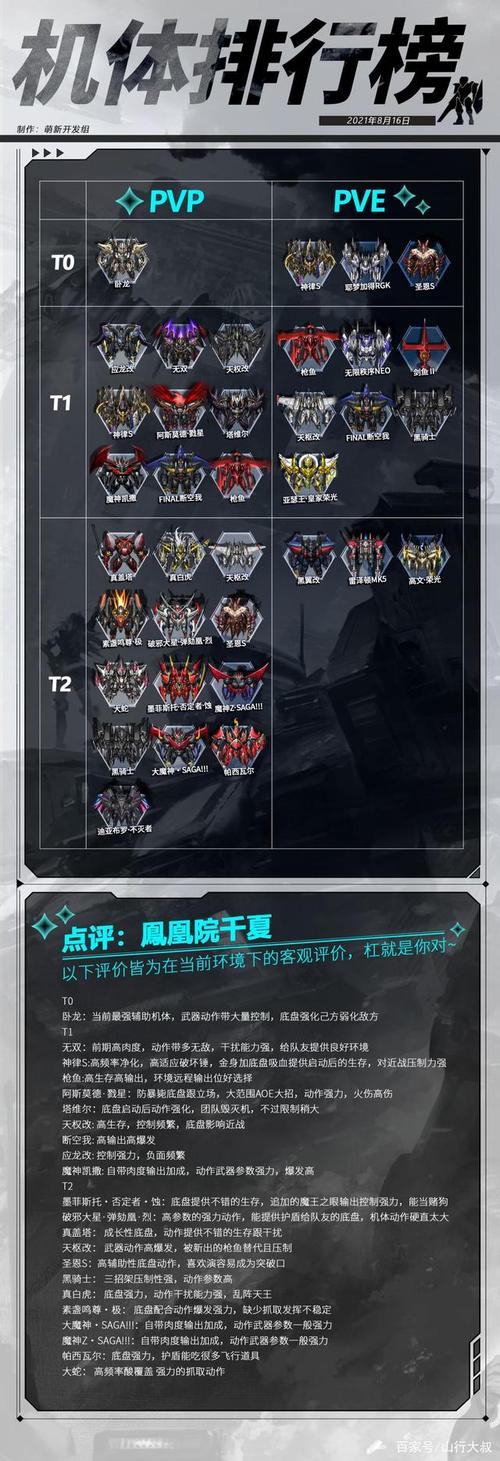 《超级机器人大战X》各机体实力及机师个人推荐 哪个机体强