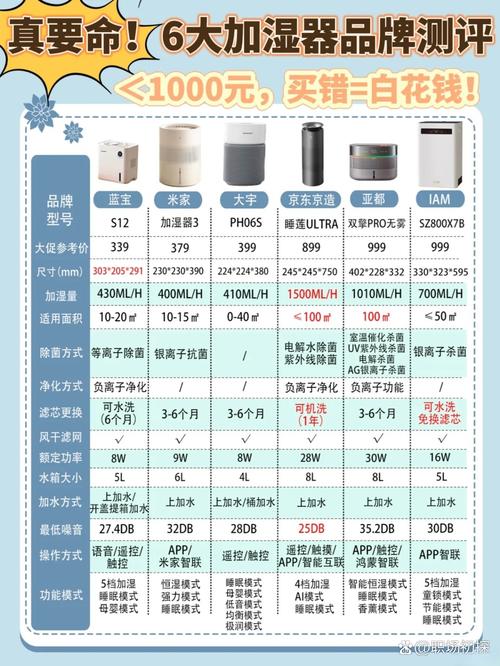 加湿器怎么选？安利种草：揭晓哪个品牌适合你！