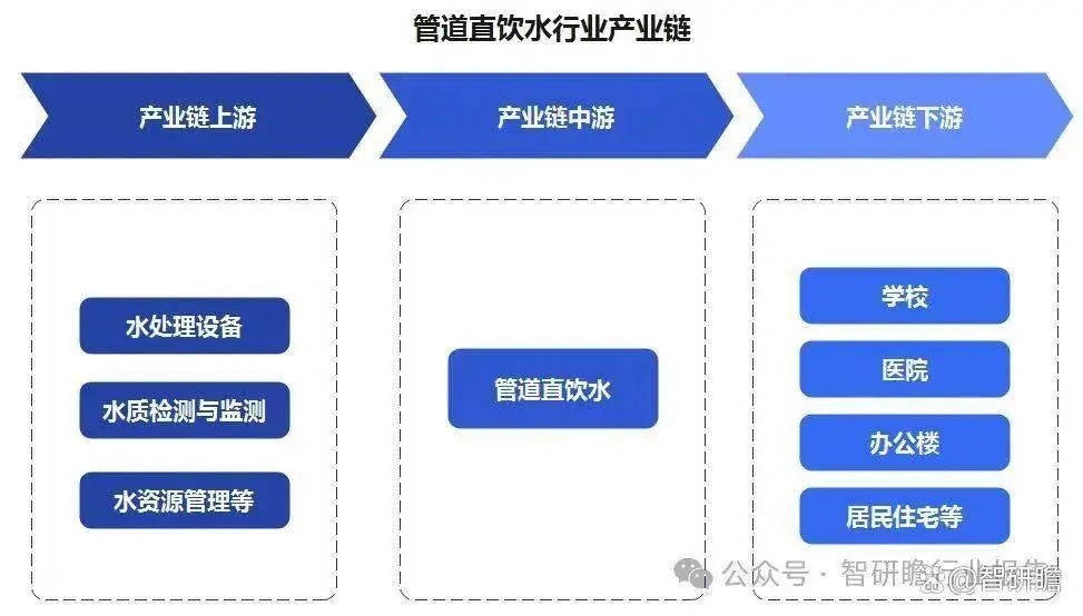 中国管道直饮水行业投资潜力分析及发展前景预测报告
