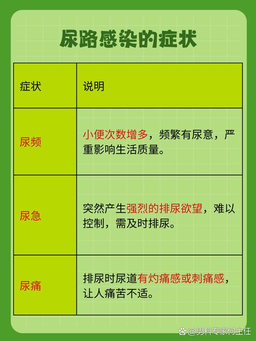 女子反复“尿路感染”却查不出原因 结果在更年期门诊找到答案