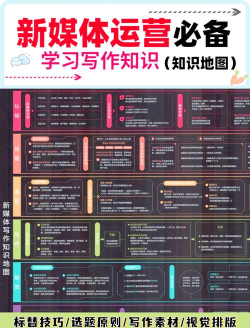 传统媒体与新媒体下报纸编辑：技能要求、知识储备与内容策划大不同