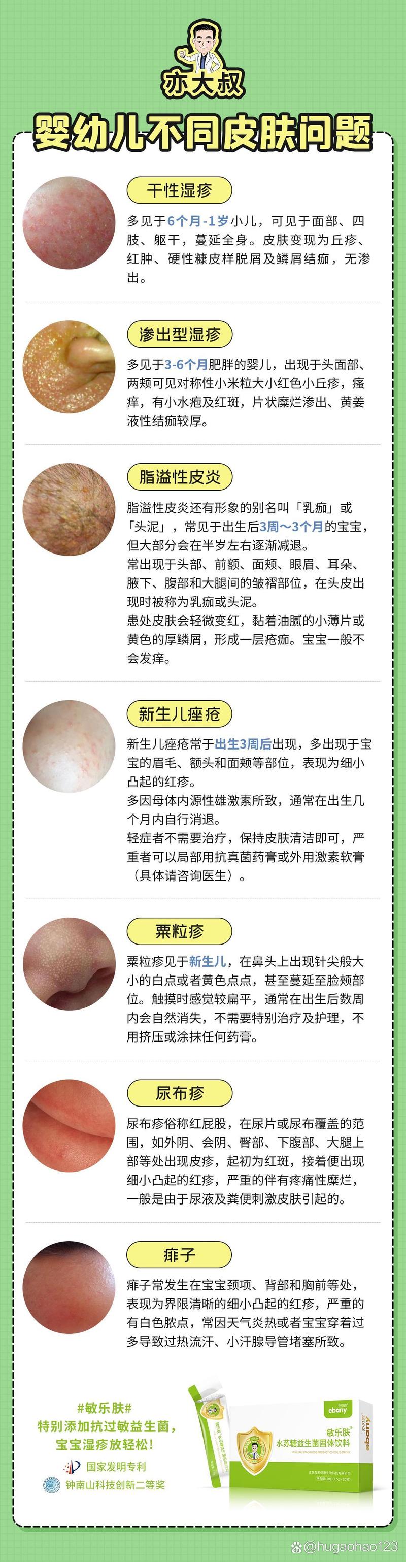 宝宝脸上疹子大揭秘：6种常见类型与应对策略