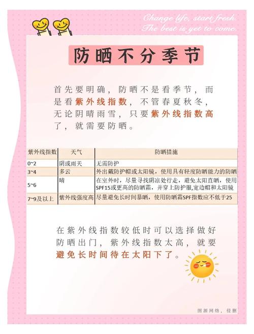 全国护肤日丨清洁保湿防晒 护肤三大要点你都做对了吗？