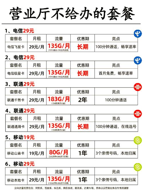 闲时流量套餐资费只有常规十分之一