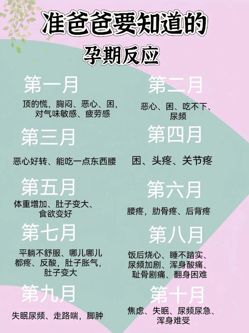 孕期这5种异常反应千万别忽视