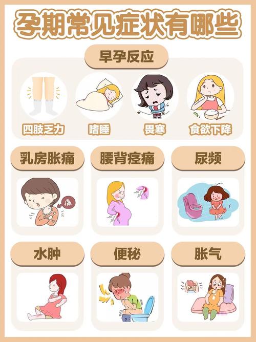 孕期这5种异常反应千万别忽视