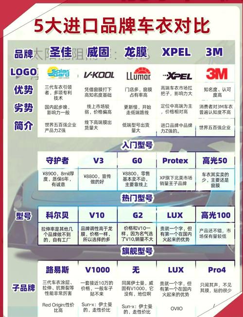 汽车罩车衣能保护车漆吗？究竟是否值得购买？我一次性给你讲明白