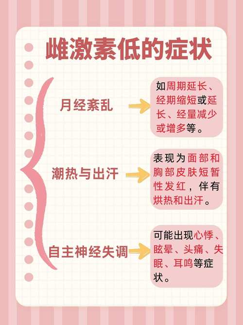 雌激素低的症状