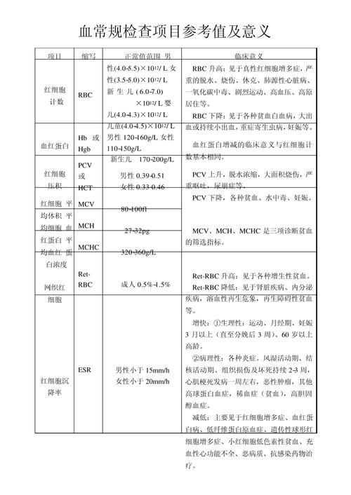 008尿液干化学检查的临床意义