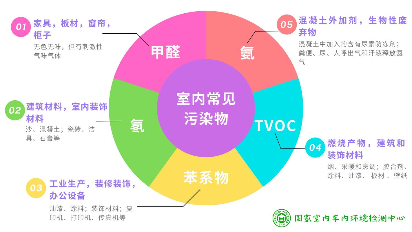 一般将污染物分为（  ）
