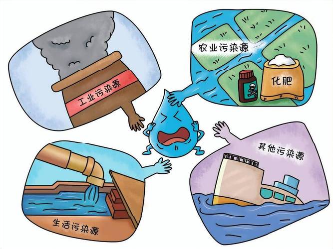 一般将污染物分为（  ）
