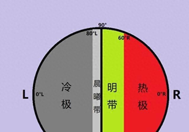 地球停止自转，将会引发怎样灾难性的状况？科学家深度解析