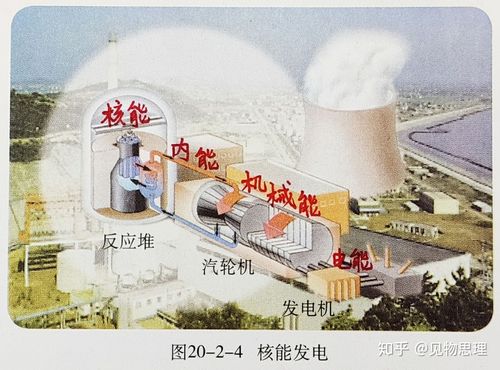 核电站的工作原理