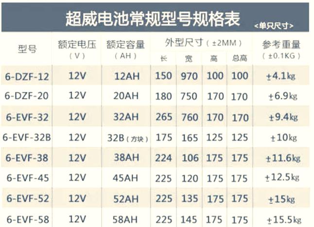 电动车电瓶，尺寸（长、宽、高）？