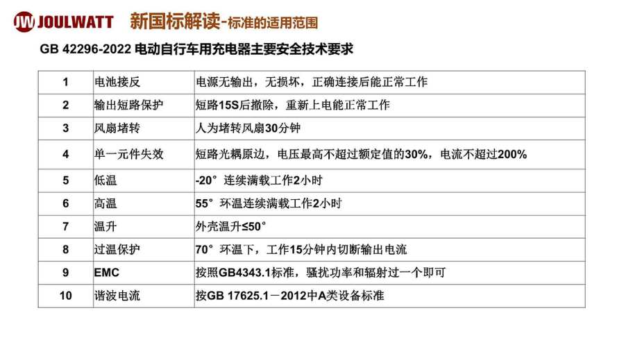 电动自行车用锂离子电池规格尺寸行业标准公布
