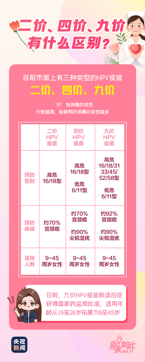 首个国产HPV疫苗获批，要不要去接种？听听协和主任医师的看法吧