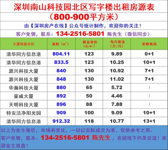 北京玲珑天地租赁中心电话（在租房源面积/价格）欢迎咨询